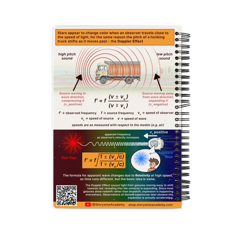 Super saver Notebooks combo pack - Bundle of 2
