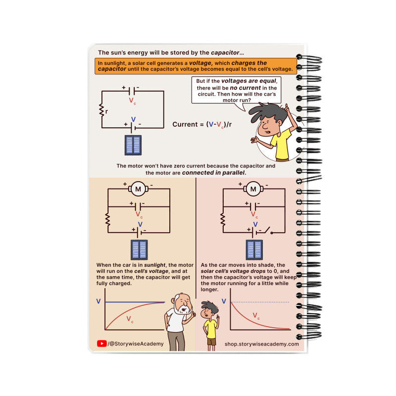 Storywise Notebook (English) | Solar car cover | Capacitor in DC Explanation