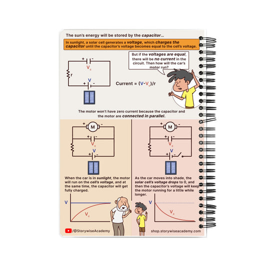 Storywise Notebook (English) | Solar car cover | Capacitor in DC Explanation