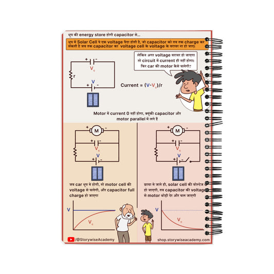 Storywise Notebook | Dhoop wali car cover | Capacitor in DC Explanation