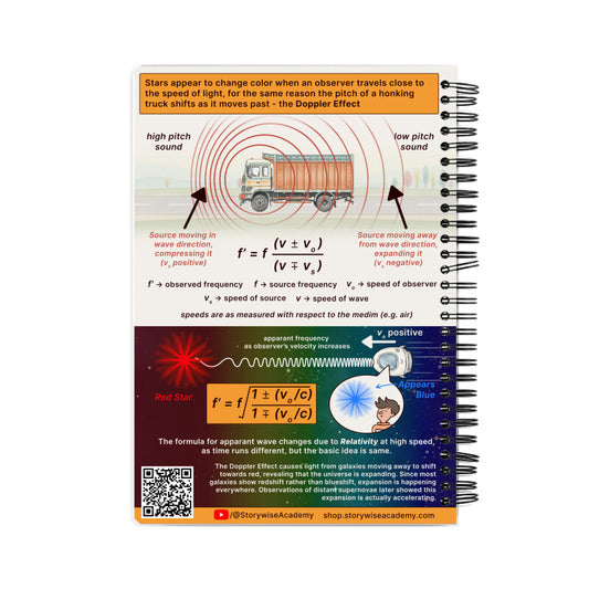 Storywise Notebook (English) | Space travel cover | Doppler Effect Explanation